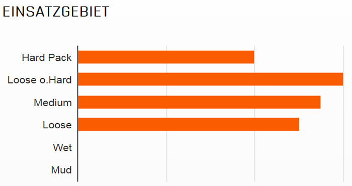Load image into Gallery viewer, Maxxis buitenband Minion DHF 3C EXO TR 29 x 2.50 zw vouw