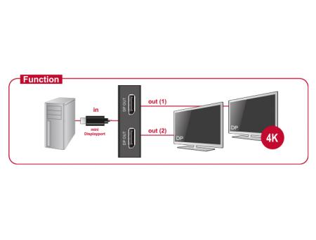 Load image into Gallery viewer, Ty 4k mini displayport splitter