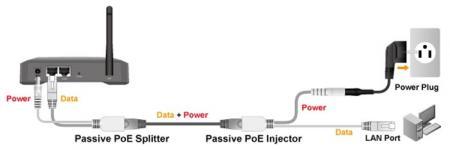 Load image into Gallery viewer, Poe injector en splitter set