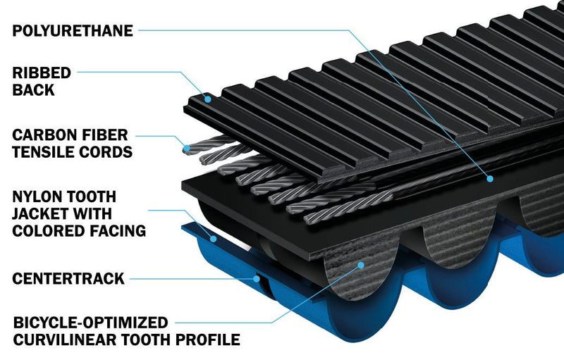 Load image into Gallery viewer, Gates aandrijfriem cdx carbon drive 108t - zwart zwart