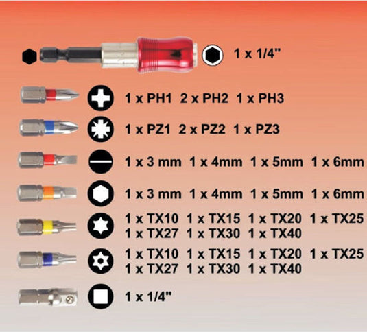 Connex bitset in box 32 delig