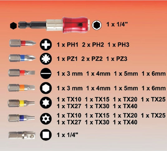 Connex bitset in box 32 delig