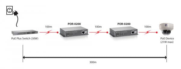 Load image into Gallery viewer, Levelone por-0200 fast ethernet network repeater, 2x fe, poe-plus 802.3at, 200m
