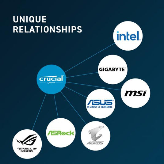 Crucial ct8g48c40u5 dimm memory, 8 gb, ddr5, 4800 mhz, cl40, 1.1v
