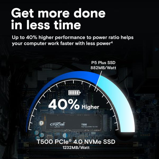 Crucial ct500t500ssd8 t500 ssd, 500 gb, m.2 2280, pcie 4.0 nvme, 7300 6800 mb s, no hs