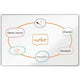 Premium plus eml whiteboard 1800x1200mm