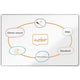 Premium plus stl whiteboard 1800x1200mm