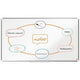 Whiteboard nobo premium plus wit