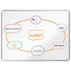 Whiteboard nobo premium plus wit