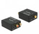 Delock digitaal naar analoog audio converter (dac) high-res audio