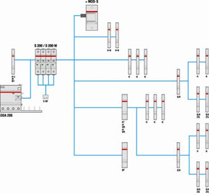 Busch-jaeger abb installatieautomaat 1-polig 10a - s201-b10 - type b