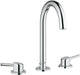 Grohe concetto wastafelmengkraan (opbouw)
