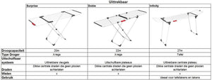 Vileda doble droogrek - wit
