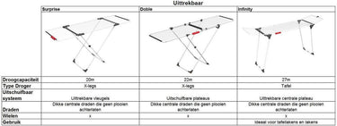Vileda doble droogrek - wit