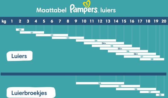 Pampers baby-dry paw patrol-editie maat 3 - 234 luiers - 6kg-10kg