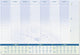 Sigel bureauonderlegger - time - met kalender 2026 2027 2028 - formaat a2 - 30 vel afscheurbaar - si-h6350
