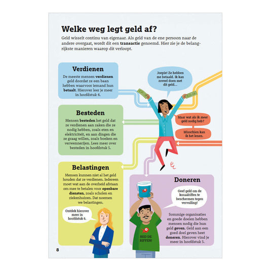 Deltas de wereld van het geld eenvoudig uitgelegd