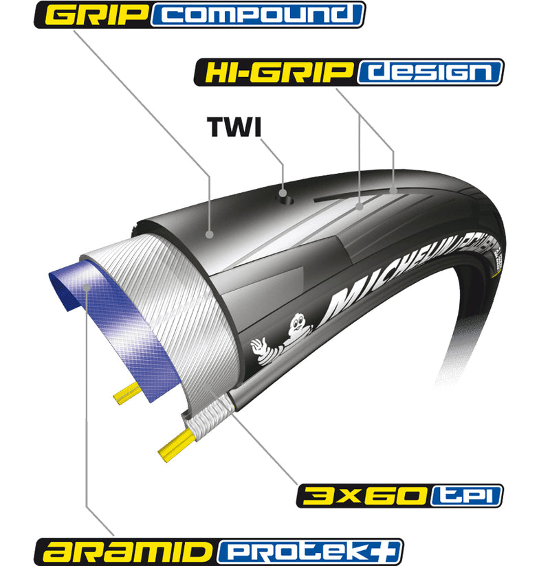 Load image into Gallery viewer, Michelin power all season ts v2 folding tyre
