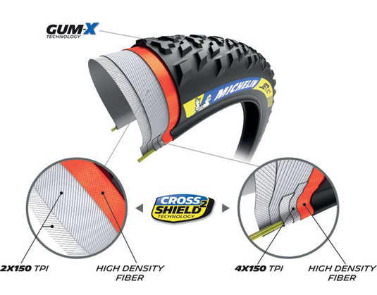 Michelin wild xc racing line 29 tlr folding tyre