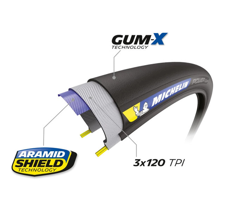 Load image into Gallery viewer, Michelin power cup competition line folding tyre

