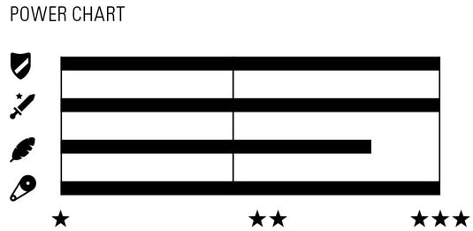 Wippermann connex 11sx 11-speed chain