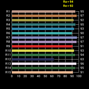 Falcon eyes led lamp set dimbaar dv-96v-k1 op batterij