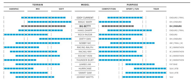 Load image into Gallery viewer, Vouwband Schwalbe Big Betty Super Trail 27.5 x 2.60 65-584 mm - zwart
