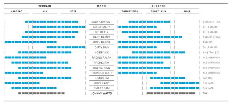 Load image into Gallery viewer, buitenband Nobby Nic Evo 27.5 x 2.80 (70-584) zwart
