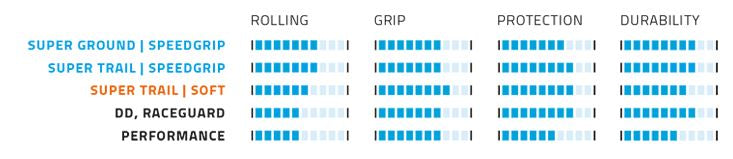 Load image into Gallery viewer, Vouwband Schwalbe Nobby Nic Super Ground 29 x 2.25 57-622 mm - zwart
