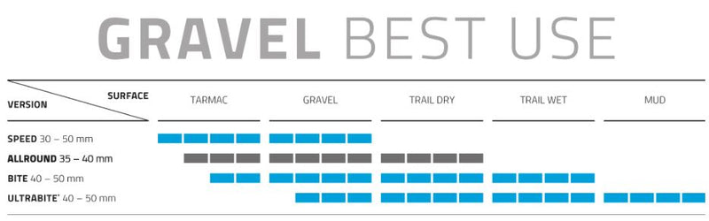 Load image into Gallery viewer, Schwalbe vouwband g-one allround raceguard 27.5 x 1.35 35-584 mm - zwart
