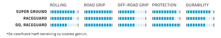 Load image into Gallery viewer, Vouwband Schwalbe G-One Allround Super Ground 27.5 x 2.25 57-584 mm - zwart
