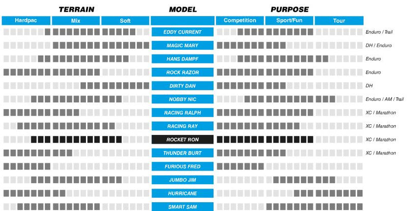 Load image into Gallery viewer, buitenband Rocket Ron PF 29 x 2.10 (54-622) zwart
