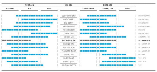 buitenband Racing Ralph TLE 26 x 2.25 (57-559) zwart