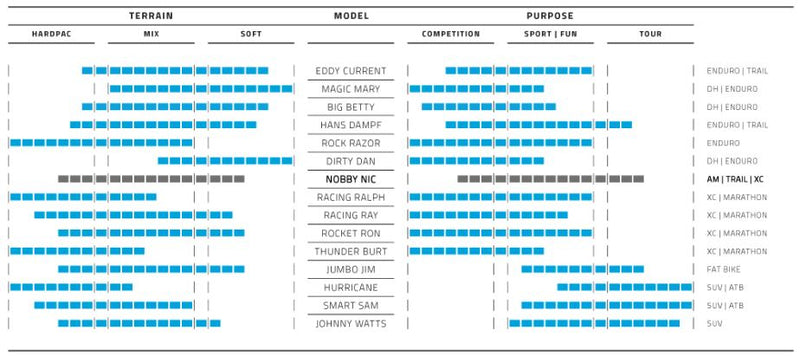 Load image into Gallery viewer, Vouwband Schwalbe Nobby Nic Performance 27.5 x 2.60 65-584 mm - zwart
