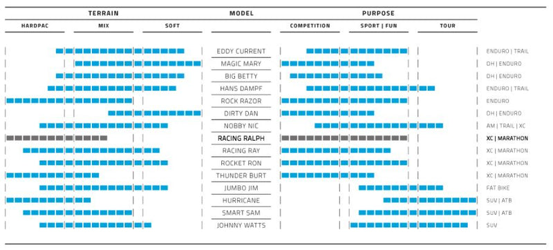 Load image into Gallery viewer, Vouwband Schwalbe Racing Ralph Performance TLR 26 x 2.25 57-559 mm - zwart

