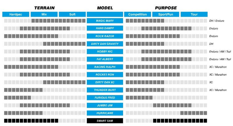 Load image into Gallery viewer, Buitenband Smart Sam Performance 27.5 x 2.60
