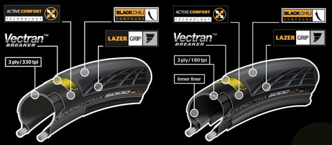 Continental buitenband GP 5000 S TR 700 x 28C zw vouw