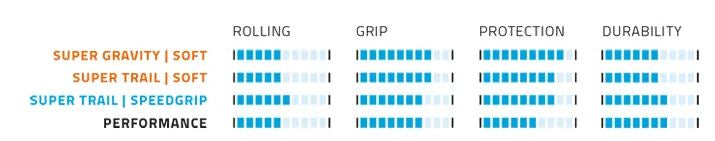 Load image into Gallery viewer, Vouwband Schwalbe Hans Dampf Super Trail 29 x 2.35 60-622 mm - zwart
