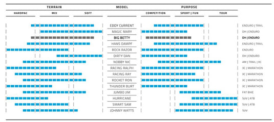 Schwalbe Vouwband Schwalbe Betty Super Downhill 29 x 2.40 62-622 mm zwart