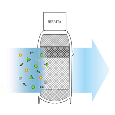 Brita mypure p1 waterfilter