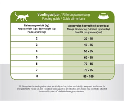 Load image into Gallery viewer, Prins Cat vital care adult sensitive hypoallergeen
