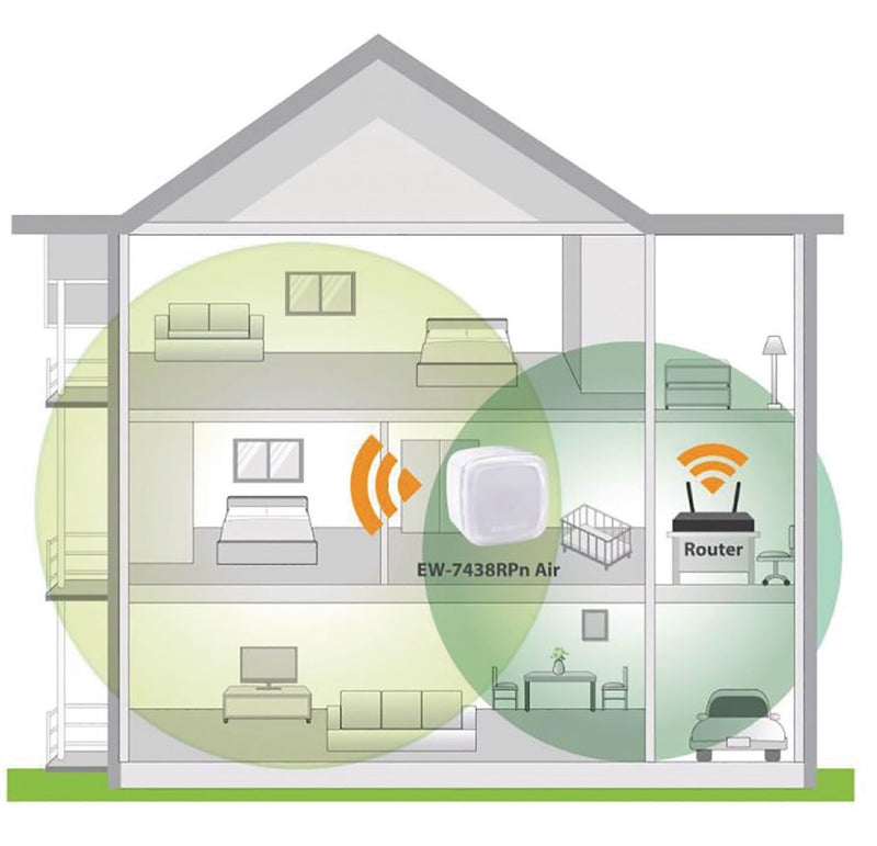 Load image into Gallery viewer, Edimax ew-7438rpn air draadloze single wlan wit
