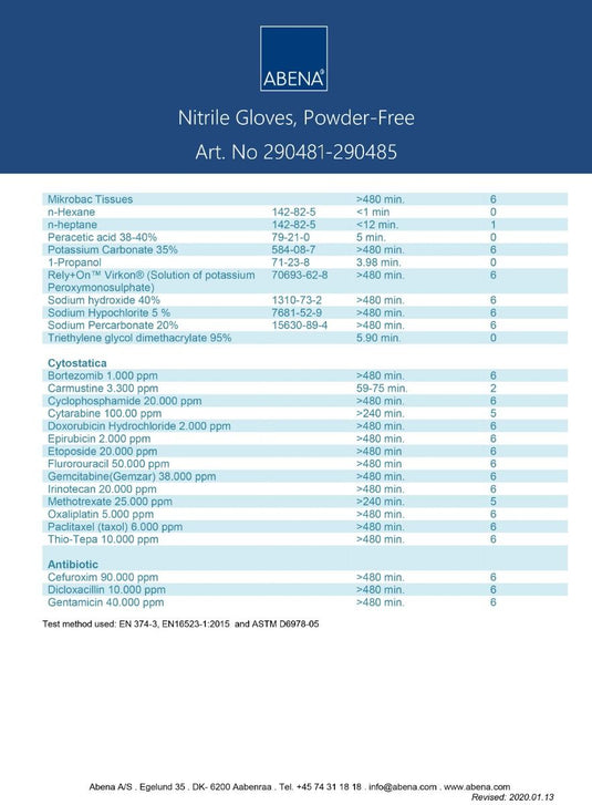 Abena poedervrije nitrile handschoenen maat small 100 stuks zwart
