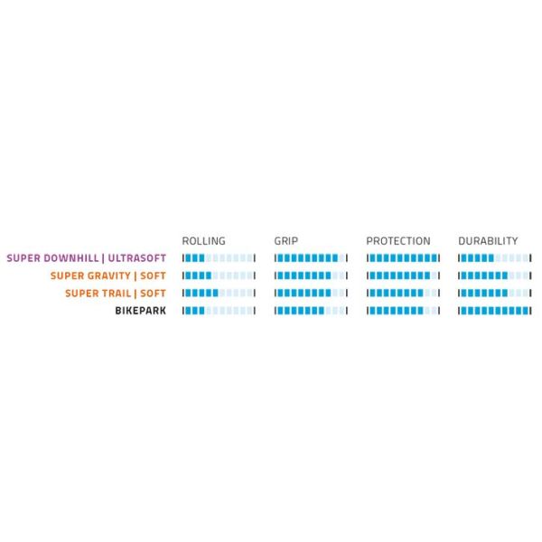 Afbeelding laden in galerijviewer, Vouwband Schwalbe Big Betty Super Gravity 27.5 x 2.40 62-584 mm - zwart

