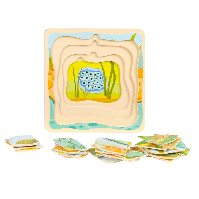 Load image into Gallery viewer, Topbright Lagen Puzzel Cyclus Kikker
