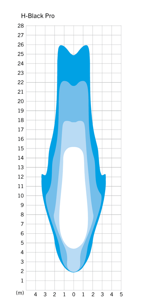 Koplamp Herrmans H-Black Pro E 6-12 Volt - met houder - 230 lumen
