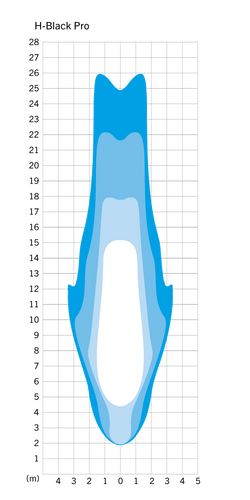 Koplamp Herrmans H-Black Pro E 6-12 Volt - met houder - 230 lumen