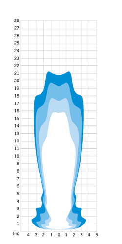 Koplamp Herrmans H-Black MR8 dynamo - aan uit functie -met houder - 180 lumen