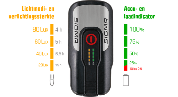Sigma Aura 80 lux koplamp LED USB-laadbaar