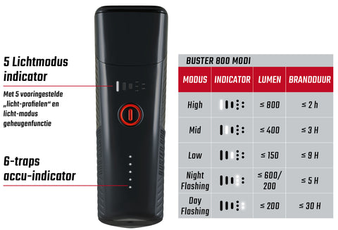 Sigma koplamp Buster 800 LED schroefhouder -Li-ion accu USB